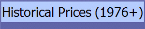 Historical Prices (1976+)